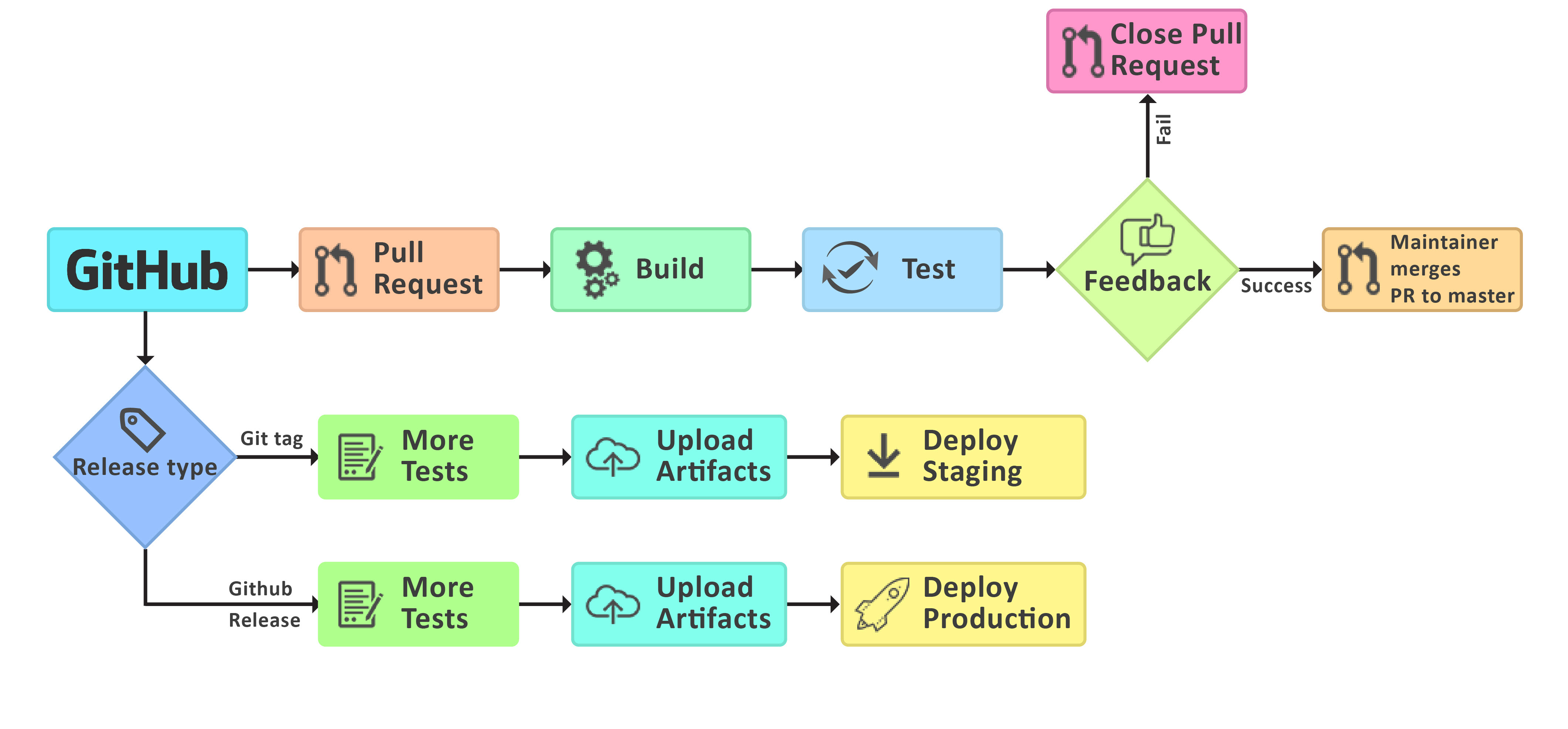 A Quick Overview Of the Software Development Process As It Relates to ...